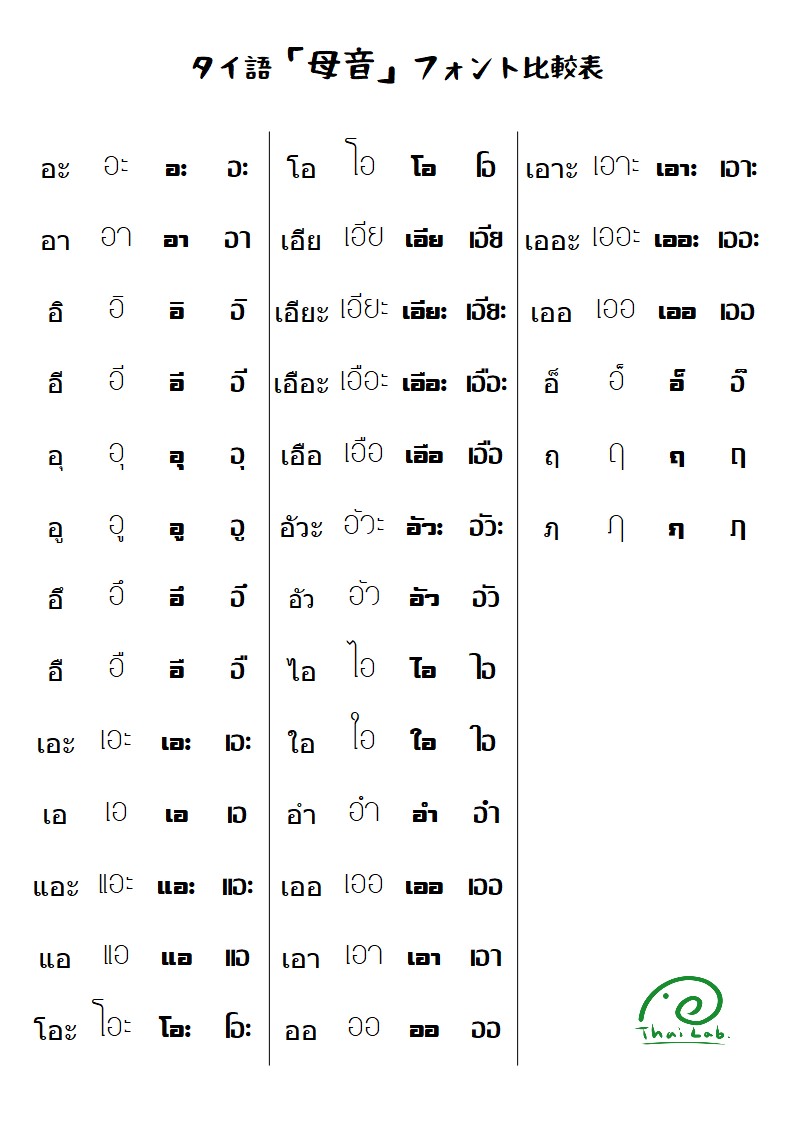省略して書かれたタイ語を読めるようになろう 子音 母音フォント比較表付き