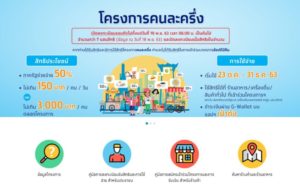 【巷で話題】タイ政府の画期的な経済活性化対策「コン ラ クルン」ってなに?